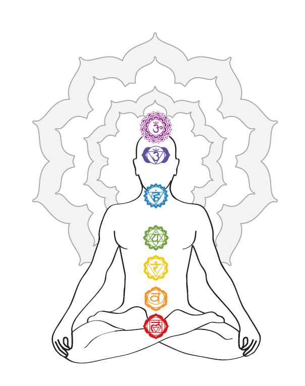 seven-chakras-mantras.png